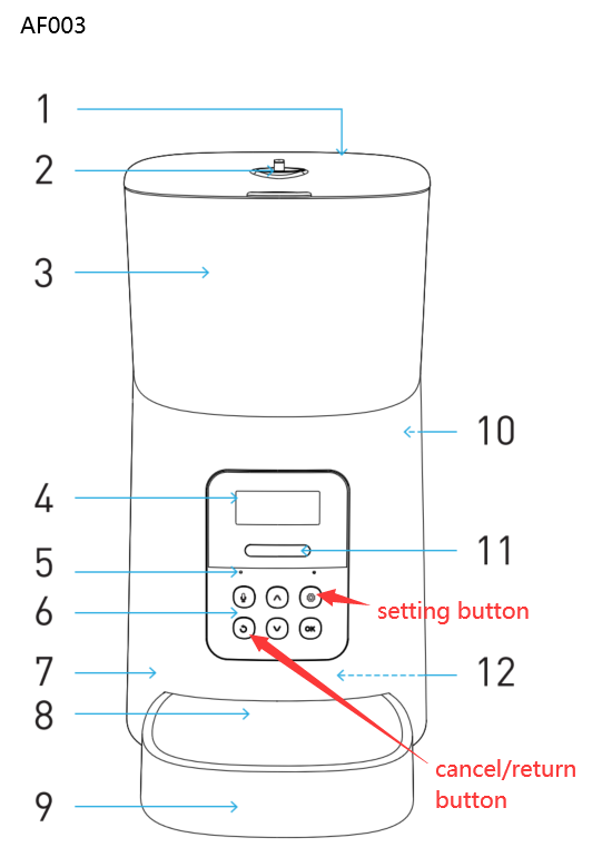 Petlibro Automatic Cat Feeder Not Turning on: Quick Fixes Revealed